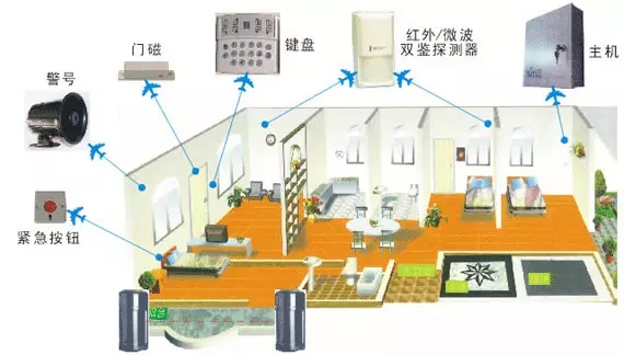 安防弱电智能化培训面向全国招生!!!!!