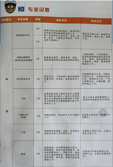 上饶市安防工程学校面向全国招生